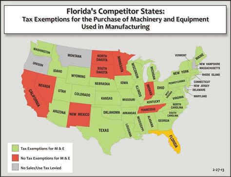 Are Art Galleries Exempt of Paying Taxes in Florida: A Detailed Analysis