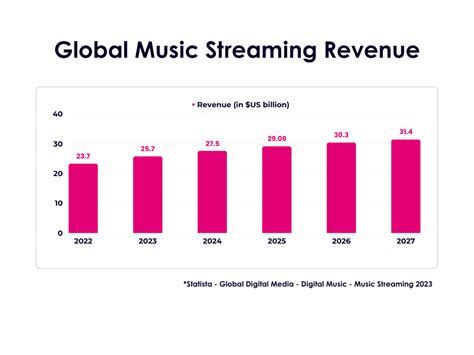 how does the music industry work? exploring the complex web of streaming services and artists' earnings