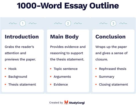 How long to write 1000 word essay and why penguins might be better at it than you