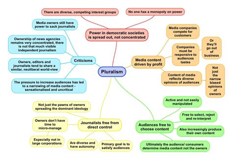 What Are All of the Aesthetics: A Pluralistic View