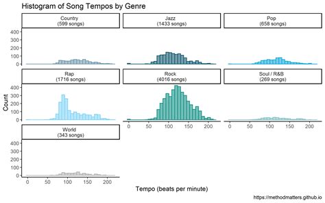 what is an album in music? the significance of sequencing and arrangement