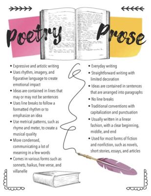 what is prose vs poetry: the whisper of words in different tones